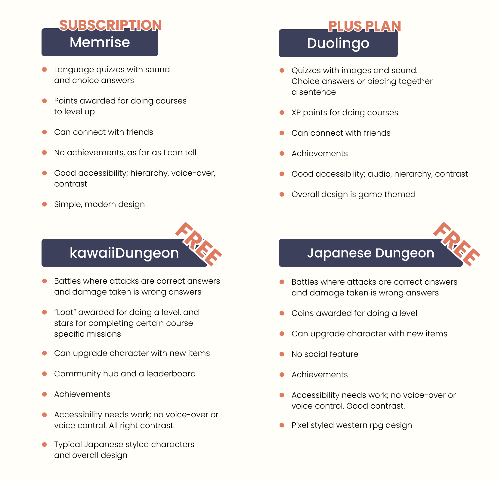 Memrise Subscription based. Language quizzes with sound and choice answers. Points awarded for doing courses to level up. Can connect with friends. No achievements, as far as I can tell. Good accessibility; hierarchy, voice-over, contrast. Simple modern design. Duolingo Plus plan. Quizzes with images and sounds. Choice answers or piecing together a sentence. XP points for doing courses. Can connect with friends. Achievements. Good accessibility; audio, hierarchy, contrast. Overall design is game themed. kawaiiDungeon Free. Battles where attacks are correct answers and damage taken is wrong answers. Loot awarded for doing a level, and stars for completing certain course specific missions. Can upgrade character with new items. Community hub and a leaderboard. Achievements. Accessibility needs work; no voice-over or voice-control. All right contrast. Typical Japanese styled characters and overall design. Japanese Dungeon Free. Battles where attacks are correct answers and damage taken is wrong answers. Coins awarded for doing a level. Can upgrade character with new items. No social feature. Achievements. Accessibility needs work; no voice-over or voice control. Good contrast.